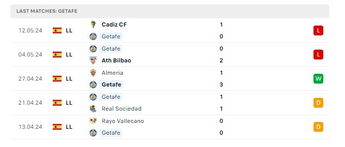 alaves-vs-getafe-soi-keo-hom-nay-02h00-19-05-2024-vdqg-tay-ban-nha-00