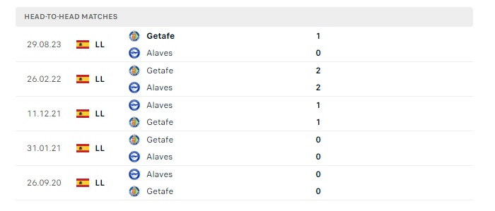 alaves-vs-getafe-soi-keo-hom-nay-02h00-19-05-2024-vdqg-tay-ban-nha-00