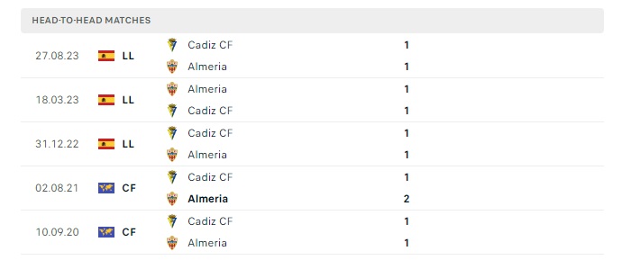 almeria-vs-cadiz-cf-soi-keo-hom-nay-23h30-25-05-2024-vdqg-tay-ban-nha-00