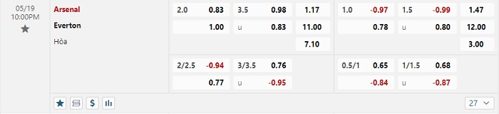 arsenal-vs-everton-soi-keo-hom-nay-22h00-19-05-2024-ngoai-hang-anh-00
