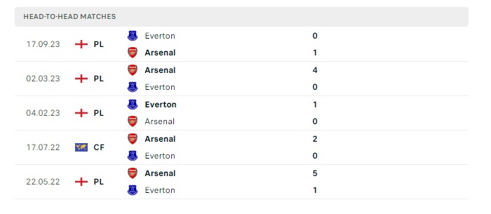 arsenal-vs-everton-soi-keo-hom-nay-22h00-19-05-2024-ngoai-hang-anh-00