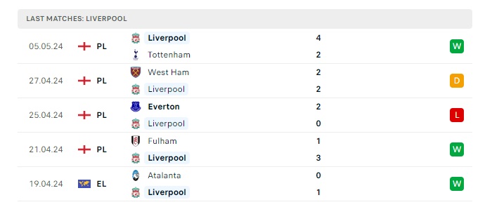 aston-villa-vs-liverpool-soi-keo-hom-nay-02h00-14-05-2024-ngoai-hang-anh-00