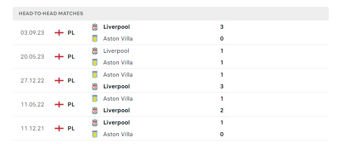 aston-villa-vs-liverpool-soi-keo-hom-nay-02h00-14-05-2024-ngoai-hang-anh-00