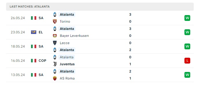 atalanta-vs-fiorentina-soi-keo-hom-nay-23h00-02-06-2024-vdqg-italia-00