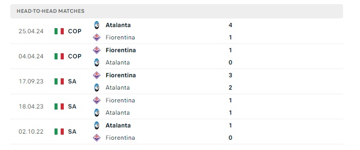 atalanta-vs-fiorentina-soi-keo-hom-nay-23h00-02-06-2024-vdqg-italia-00