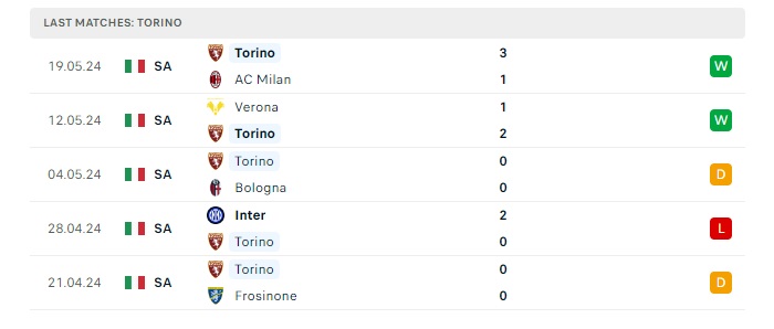 atalanta-vs-torino-soi-keo-hom-nay-23h00-26-05-2024-vdqg-italia-02