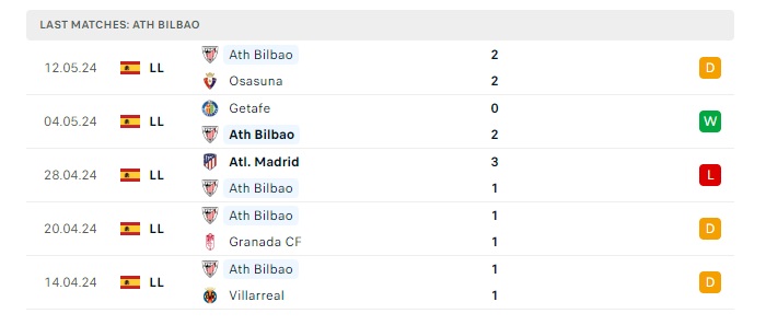 athletic-bilbao-vs-sevilla-soi-keo-hom-nay-00h00-20-05-2024-vdqg-tay-ban-nha-00