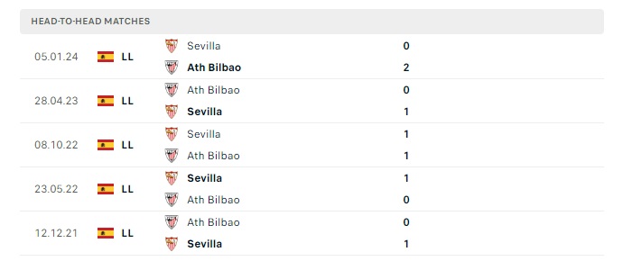 athletic-bilbao-vs-sevilla-soi-keo-hom-nay-00h00-20-05-2024-vdqg-tay-ban-nha-00