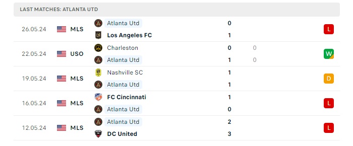 atlanta-united-vs-charlotte-soi-keo-hom-nay-03h45-03-06-2024-nha-nghe-my-00