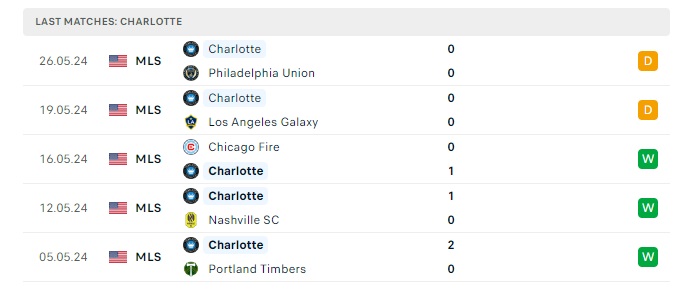 atlanta-united-vs-charlotte-soi-keo-hom-nay-03h45-03-06-2024-nha-nghe-my-00