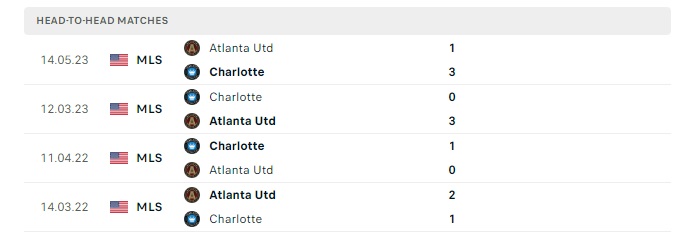 atlanta-united-vs-charlotte-soi-keo-hom-nay-03h45-03-06-2024-nha-nghe-my-00