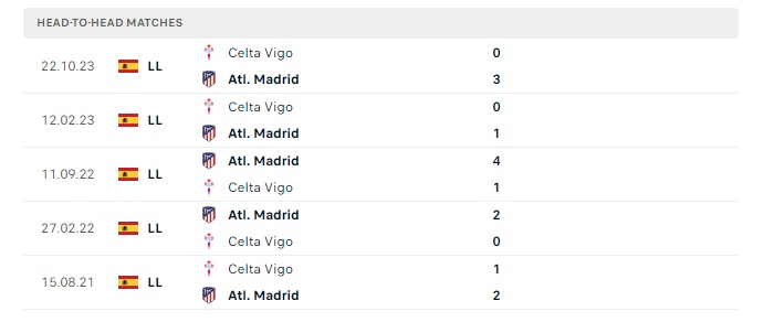 atletico-madrid-vs-celta-vigo-soi-keo-hom-nay-21h15-12-05-2024-vdqg-tay-ban-nha-04