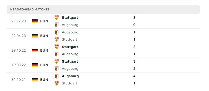 augsburg-vs-stuttgart-soi-keo-hom-nay-01h30-11-05-2024-vdqg-duc-00