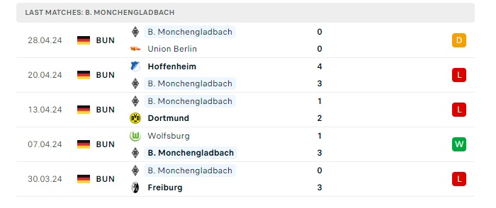 b-monchengladbach-vs-eintracht-frankfurt-soi-keo-hom-nay-20h30-11-05-2024-vdqg-duc-00