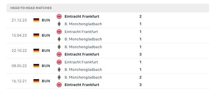 b-monchengladbach-vs-eintracht-frankfurt-soi-keo-hom-nay-20h30-11-05-2024-vdqg-duc-00