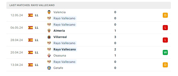 barcelona-vs-rayo-vallecano-soi-keo-hom-nay-00h00-20-05-2024-vdqg-tay-ban-nha-00