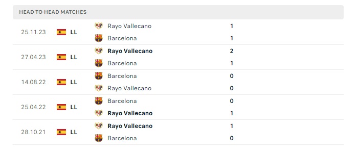 barcelona-vs-rayo-vallecano-soi-keo-hom-nay-00h00-20-05-2024-vdqg-tay-ban-nha-00