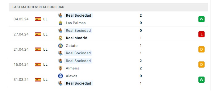 barcelona-vs-real-sociedad-soi-keo-hom-nay-02h00-14-05-2024-vdqg-tay-ban-nha-00