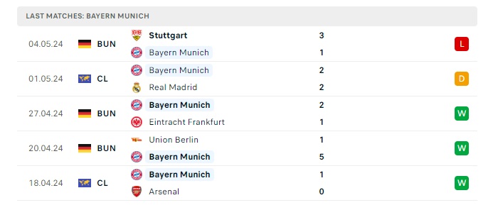 bayern-munich-vs-wolfsburg-soi-keo-hom-nay-22h30-12-05-2024-vdqg-duc-00