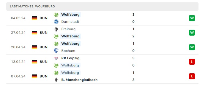 bayern-munich-vs-wolfsburg-soi-keo-hom-nay-22h30-12-05-2024-vdqg-duc-00