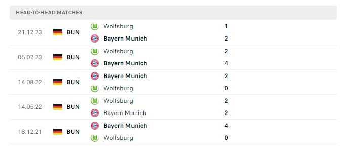 bayern-munich-vs-wolfsburg-soi-keo-hom-nay-22h30-12-05-2024-vdqg-duc-00