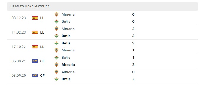 betis-vs-almeria-soi-keo-hom-nay-02h00-13-05-2024-vdqg-tay-ban-nha-00