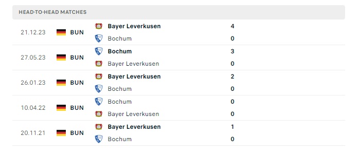 bochum-vs-bayer-leverkusen-soi-keo-hom-nay-00h30-13-05-2024-vdqg-duc-00