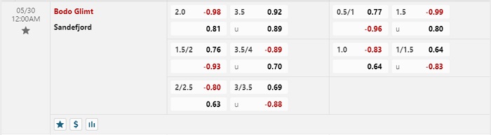bodo-glimt-vs-sandefjord-soi-keo-hom-nay-00h00-30-05-2024-vdqg-nauy-00