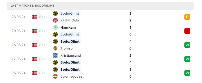 bodo-glimt-vs-sandefjord-soi-keo-hom-nay-00h00-30-05-2024-vdqg-nauy-00