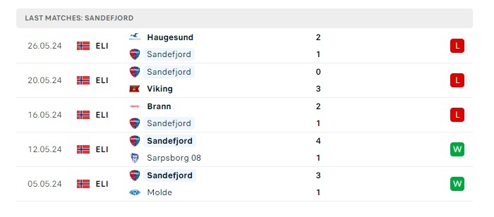 bodo-glimt-vs-sandefjord-soi-keo-hom-nay-00h00-30-05-2024-vdqg-nauy-00