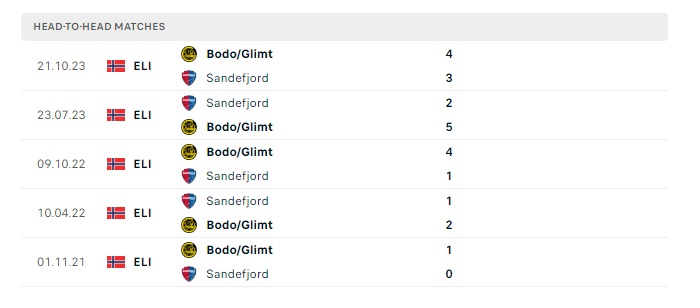 bodo-glimt-vs-sandefjord-soi-keo-hom-nay-00h00-30-05-2024-vdqg-nauy-00