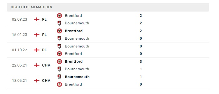 bournemouth-vs-brentford-soi-keo-hom-nay-21h00-11-05-2024-ngoai-hang-anh-00