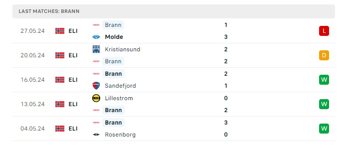 brann-vs-kristiansund-soi-keo-hom-nay-00h00-30-05-2024-vdqg-nauy-00