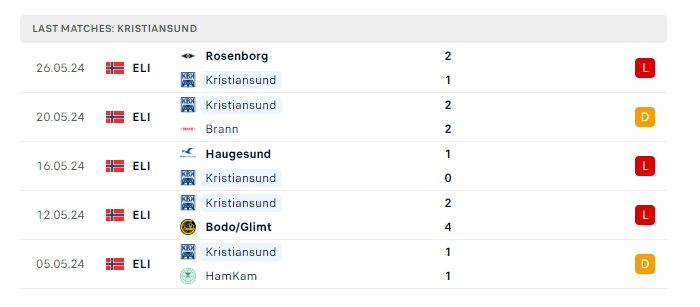 brann-vs-kristiansund-soi-keo-hom-nay-00h00-30-05-2024-vdqg-nauy-00