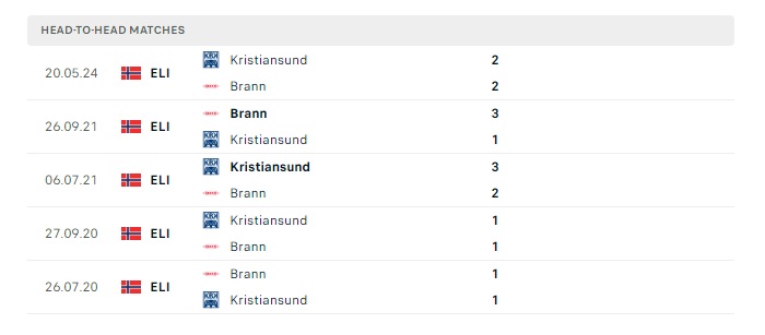 brann-vs-kristiansund-soi-keo-hom-nay-00h00-30-05-2024-vdqg-nauy-00