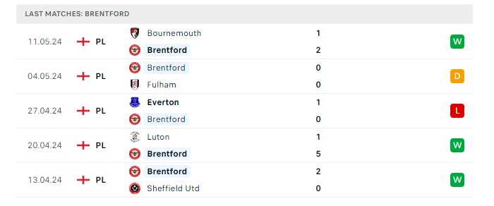 brentford-vs-newcastle-soi-keo-hom-nay-22h00-19-05-2024-ngoai-hang-anh-00