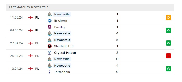 brentford-vs-newcastle-soi-keo-hom-nay-22h00-19-05-2024-ngoai-hang-anh-00