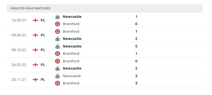 brentford-vs-newcastle-soi-keo-hom-nay-22h00-19-05-2024-ngoai-hang-anh-00