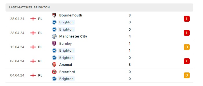 brighton-vs-aston-villa-soi-keo-hom-nay-20h00-05-05-2024-ngoai-hang-anh-00