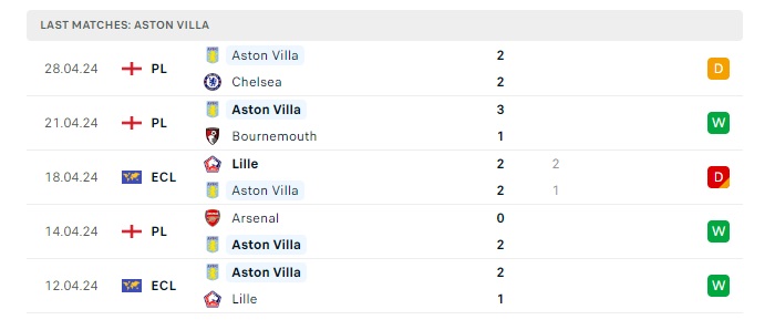 brighton-vs-aston-villa-soi-keo-hom-nay-20h00-05-05-2024-ngoai-hang-anh-00