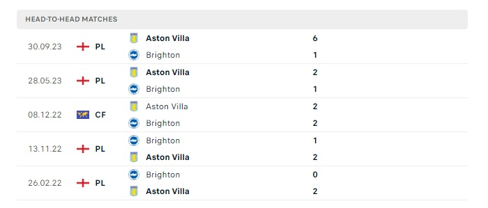 brighton-vs-aston-villa-soi-keo-hom-nay-20h00-05-05-2024-ngoai-hang-anh-00