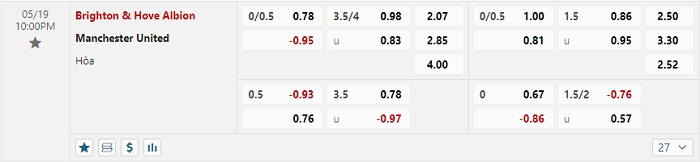 brighton-vs-manchester-united-soi-keo-hom-nay-22h00-19-05-2024-ngoai-hang-anh-00