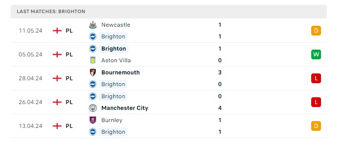 brighton-vs-manchester-united-soi-keo-hom-nay-22h00-19-05-2024-ngoai-hang-anh-00