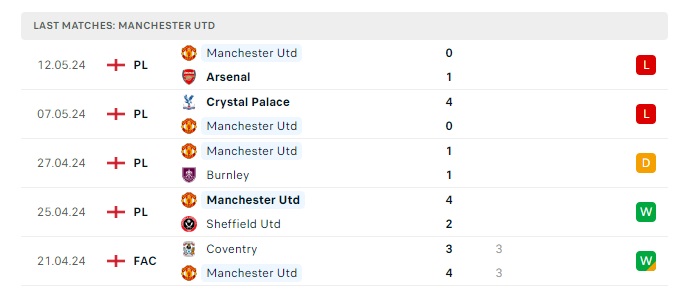 brighton-vs-manchester-united-soi-keo-hom-nay-22h00-19-05-2024-ngoai-hang-anh-00