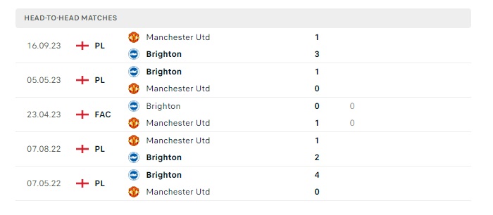 brighton-vs-manchester-united-soi-keo-hom-nay-22h00-19-05-2024-ngoai-hang-anh-00