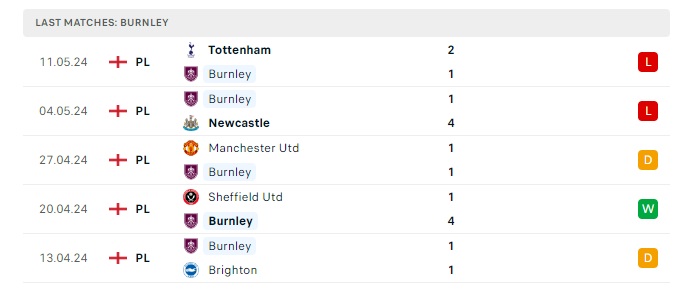 burnley-vs-nottingham-soi-keo-hom-nay-22h00-19-05-2024-ngoai-hang-anh-00