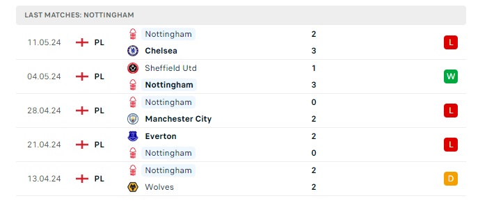 burnley-vs-nottingham-soi-keo-hom-nay-22h00-19-05-2024-ngoai-hang-anh-00