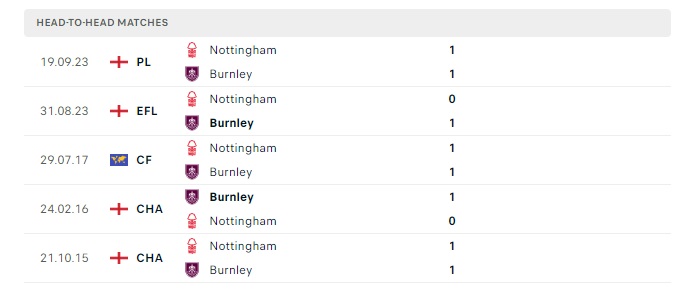 burnley-vs-nottingham-soi-keo-hom-nay-22h00-19-05-2024-ngoai-hang-anh-00