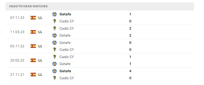 cadiz-cf-vs-getafe-soi-keo-hom-nay-19h00-12-05-2024-vdqg-tay-ban-nha-00