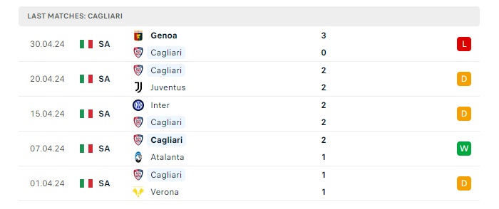 cagliari-vs-lecce-soi-keo-hom-nay-17h30-05-05-2024-vdqg-italia-00